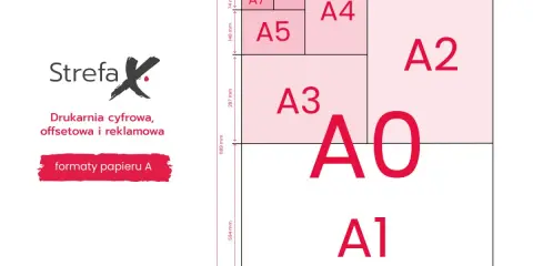 Schemat przedstawia rozmiary plakatów i papieru w formacie A, od A0 do A8, z wymiarami w milimetrach.