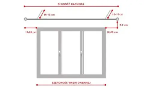 Schemat montażu karnisza: odległość od ściany 15-25 cm, odległość od sufitu 10-15 cm. Okno ma szerokość 150 cm.