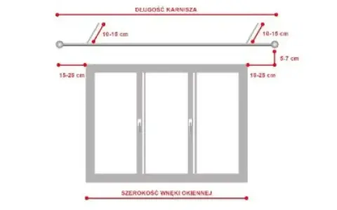 Schemat pokazuje, jak zmierzyć karnisz: odległość od ściany (6-7 cm) i odległość od okna (15-25 cm).