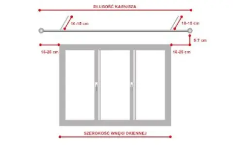 Schemat pokazuje, jak mierzyć wnękę na karnisz. Odległość od ściany do karnisza to 10-15 cm, a odległość od okna do karnisza to 15-25 cm.