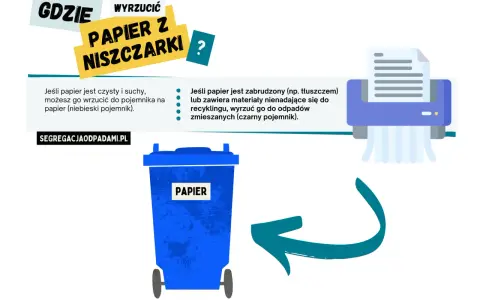 Gdzie wyrzucić papier z niszczarki? Czysty do niebieskiego pojemnika na papier, zabrudzony do odpadów zmieszanych.
