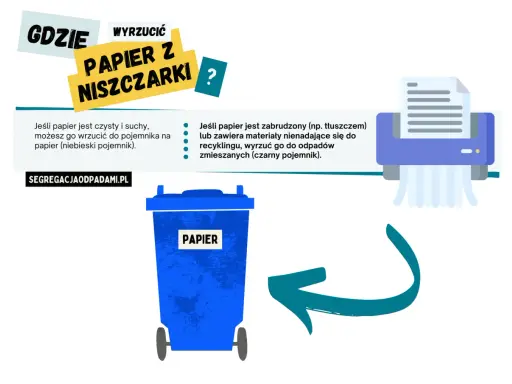 Gdzie wyrzucić papier z niszczarki? Czysty do niebieskiego pojemnika na papier, zabrudzony do odpadów zmieszanych.