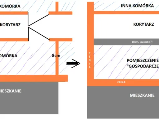 Schemat pokazuje, czym wypełnić szczelinę między sufitem a ścianą: 8 cm pustaka lub 18 cm pustaka.