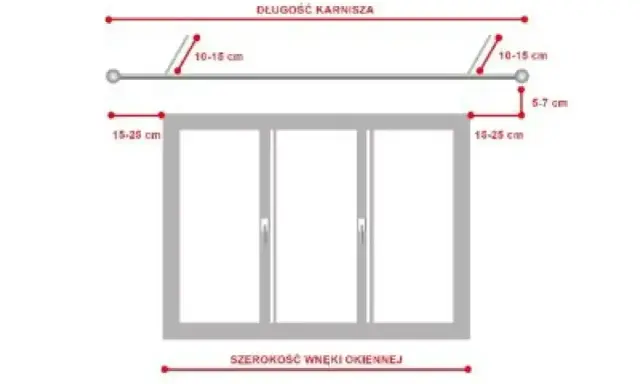 Schemat pokazuje, jak zmierzyć karnisz: odległość od ściany (6-7 cm) i odległość od okna (15-25 cm).