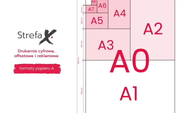Schemat przedstawia rozmiary plakatów i papieru w formacie A, od A0 do A8, z wymiarami w milimetrach.