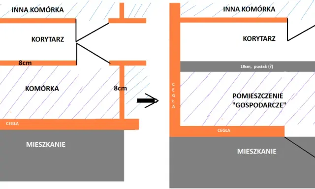 Schemat pokazuje, czym wypełnić szczelinę między sufitem a ścianą: 8 cm pustaka lub 18 cm pustaka.