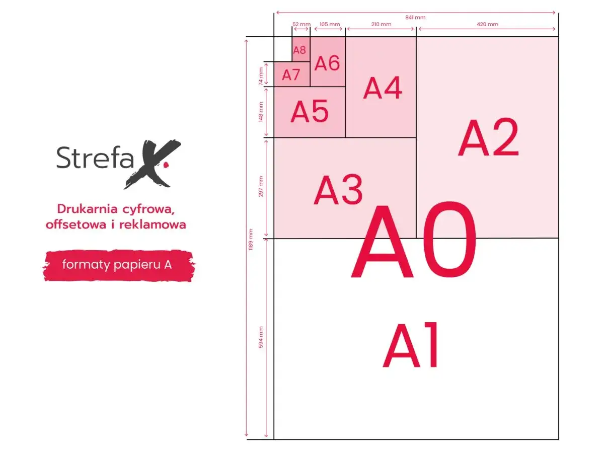 Schemat przedstawia rozmiary plakat&oacute;w i papieru w formacie A, od A0 do A8, z wymiarami w milimetrach.